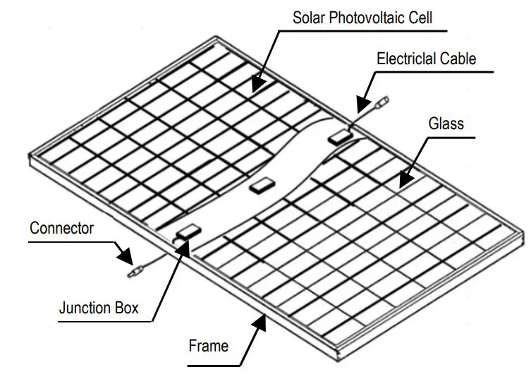 SHARP NB-JD545 Solar Panel Instruction Manual - COMPONENTS
