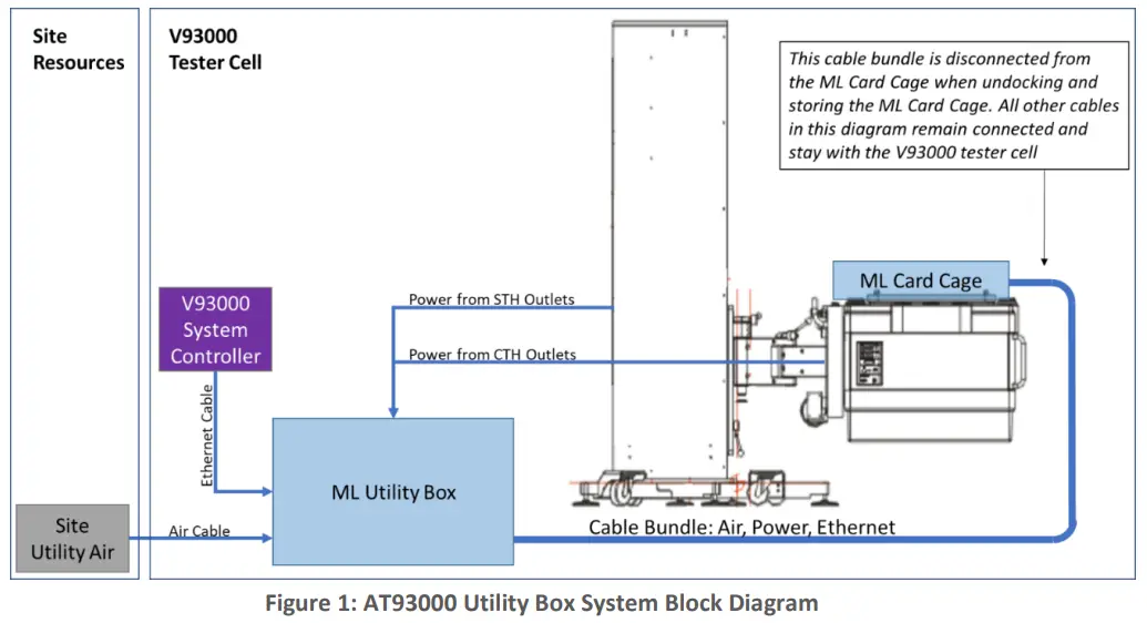 multiLane AT93000 Utility Box - Fig 1