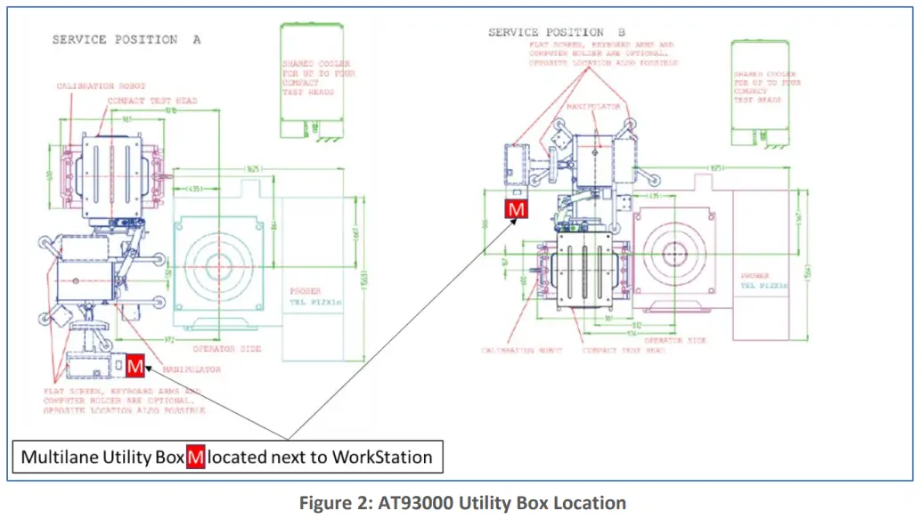 multiLane AT93000 Utility Box - Fig 2