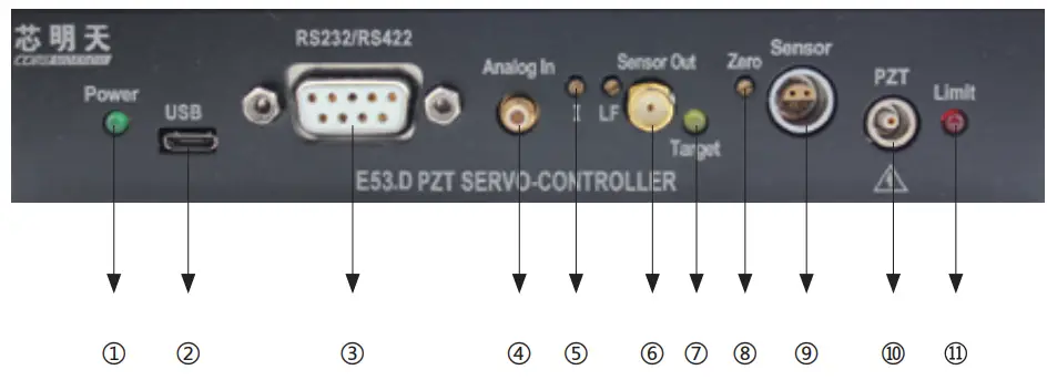 COREMORROW E53 Series Piezo Controller - 6