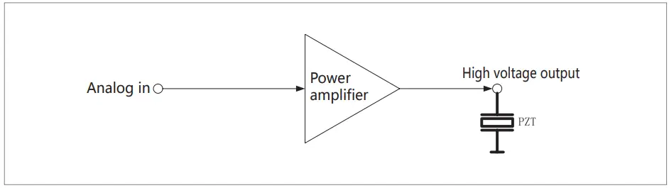 COREMORROW E53 Series Piezo Controller - Driving Principle