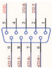 COREMORROW E53 Series Piezo Controller - interface pin