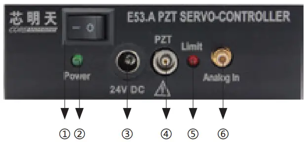COREMORROW E53 Series Piezo Controller - interface