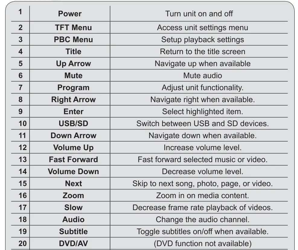 Rockville Car Audio Mobile Video~Headrest Monitors-14
