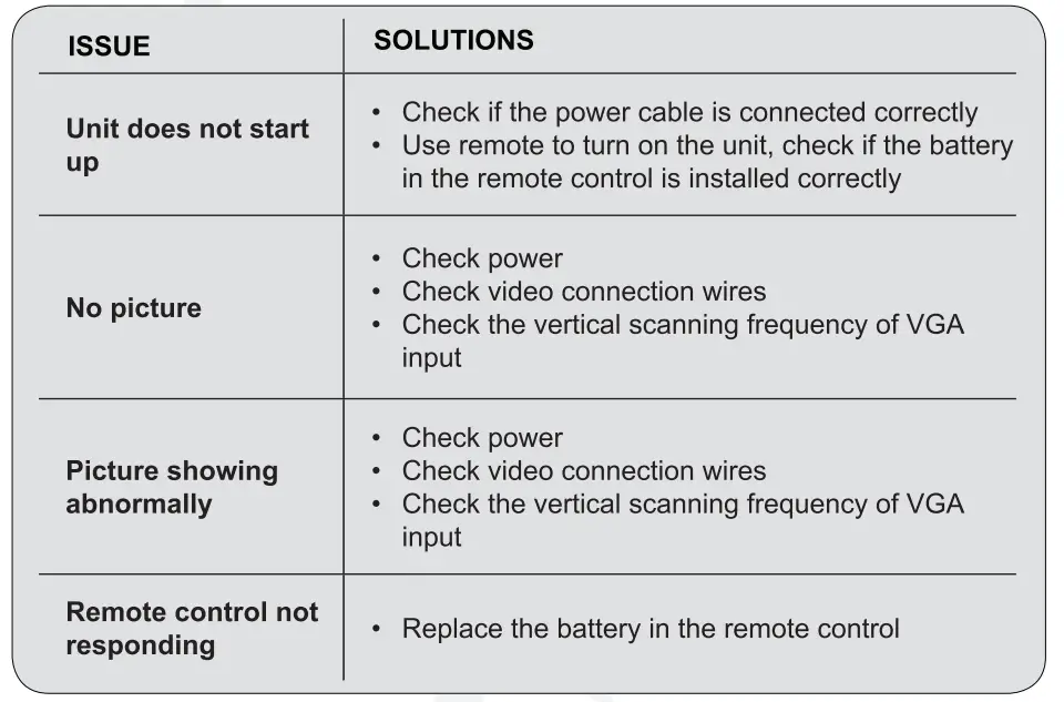 Rockville Car Audio Mobile Video~Headrest Monitors-17
