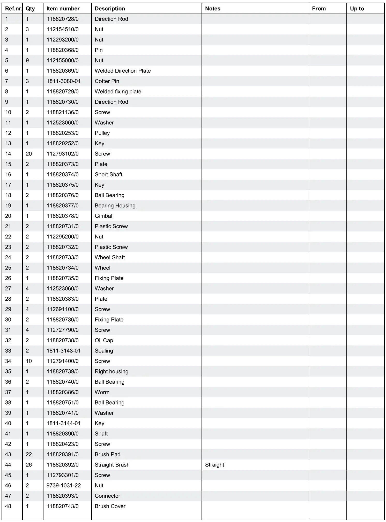 STIGA 219802532,S17 SWS 800 G Petrol Sweeper - Body Parts list 1