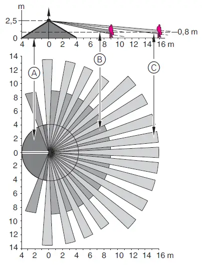 merten-5655-Series-ARGUS-220-Remote-Control-fig- (4)