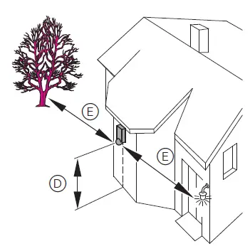 merten-5655-Series-ARGUS-220-Remote-Control-fig- (5)