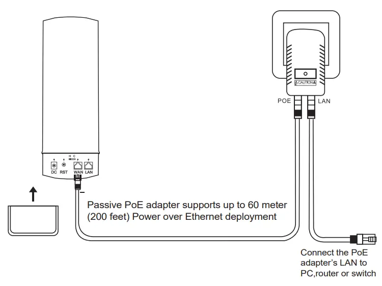 MokerLink 28 Port Gigabit Managed Wireless Outdoor Bridge fig 1
