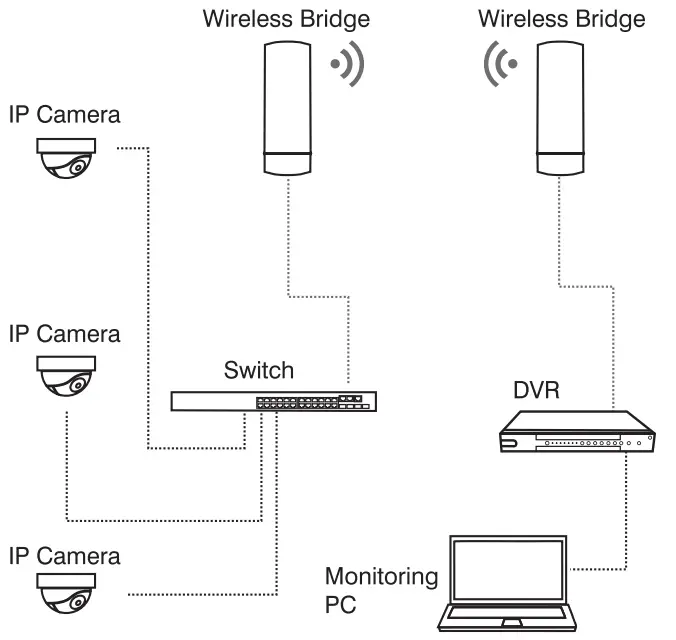 MokerLink 28 Port Gigabit Managed Wireless Outdoor Bridge fig 2