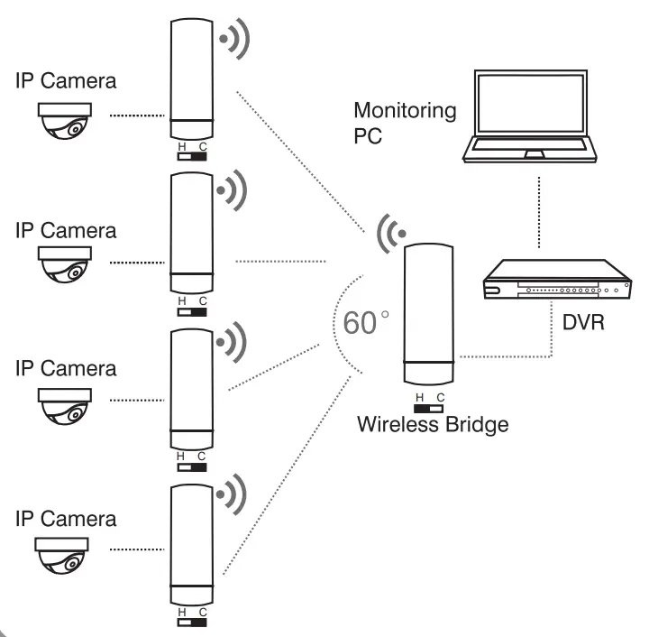 MokerLink 28 Port Gigabit Managed Wireless Outdoor Bridge fig 3
