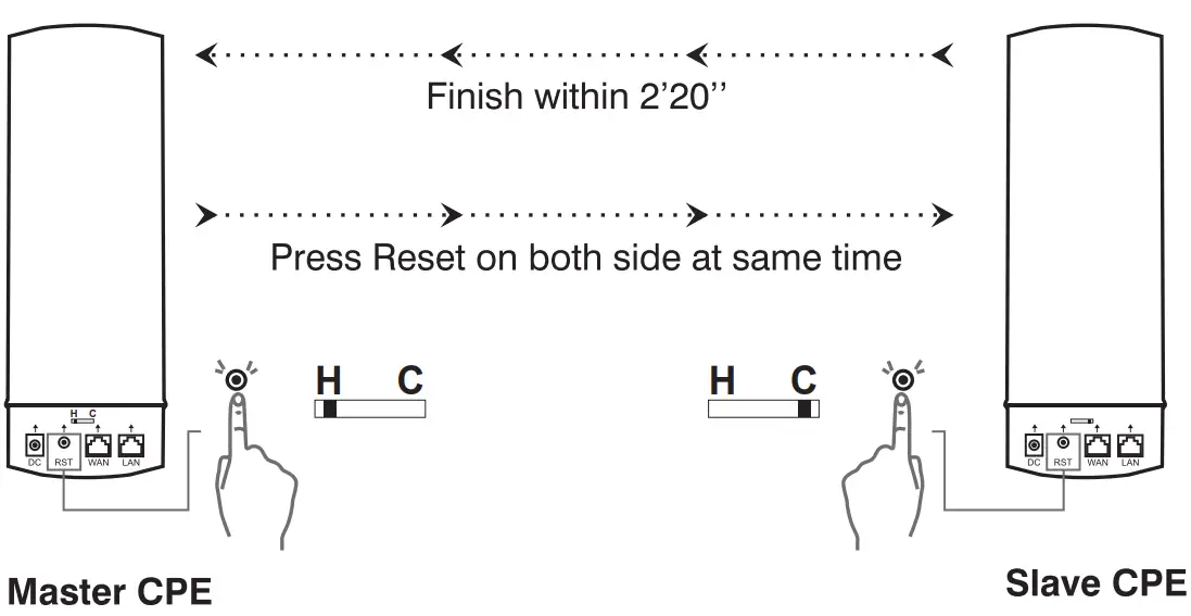 MokerLink 28 Port Gigabit Managed Wireless Outdoor Bridge fig 5