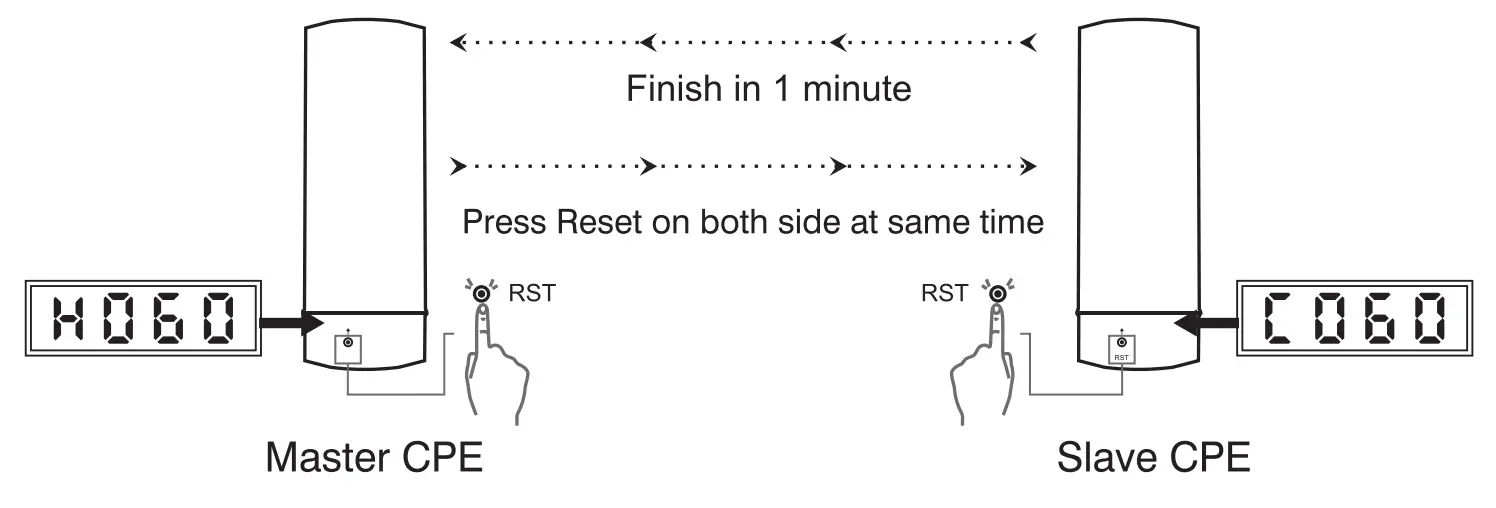MokerLink 28 Port Gigabit Managed Wireless Outdoor Bridge fig 7