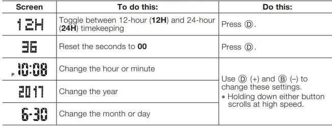 Casio G-Shock GA-700UC (10)