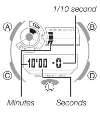 Casio G-Shock GA-700UC (18)