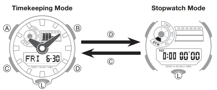 Casio G-Shock GA-700UC (2)