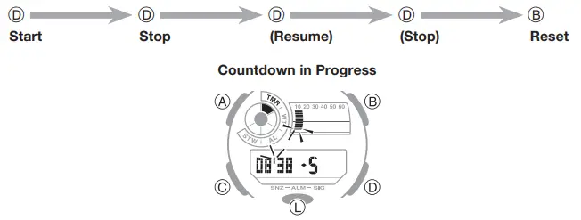 Casio G-Shock GA-700UC (20)