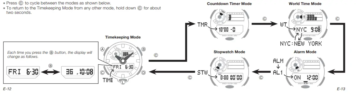 Casio G-Shock GA-700UC (3)