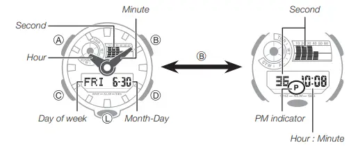 Casio G-Shock GA-700UC (5)