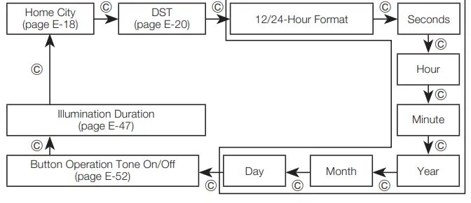 Casio G-Shock GA-700UC (9)