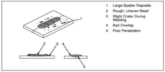 TOPMAQ-MAG-130SA-Metal-Inert-Active-Gas-Arc-Welding-FIG-10