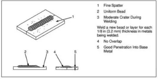 TOPMAQ-MAG-130SA-Metal-Inert-Active-Gas-Arc-Welding-FIG-11