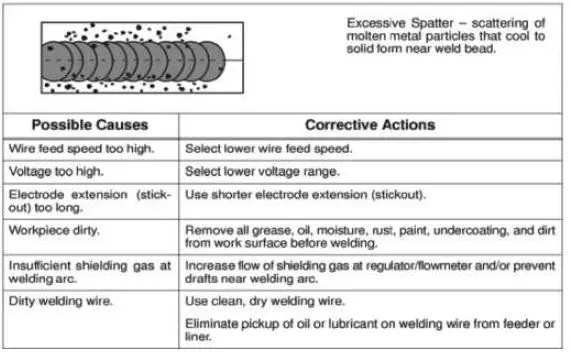 TOPMAQ-MAG-130SA-Metal-Inert-Active-Gas-Arc-Welding-FIG-12