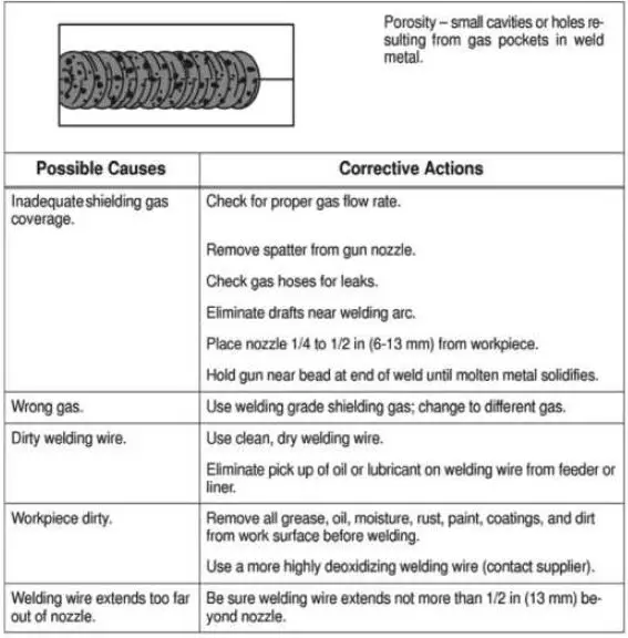TOPMAQ-MAG-130SA-Metal-Inert-Active-Gas-Arc-Welding-FIG-13
