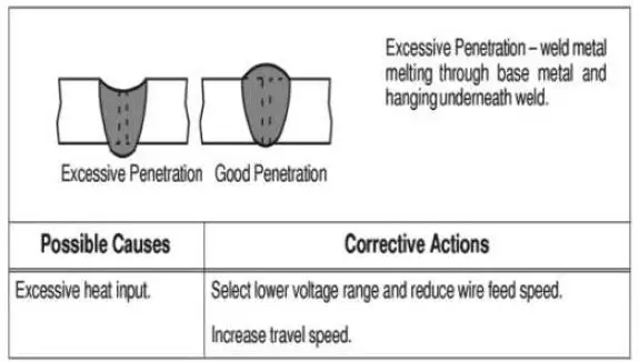 TOPMAQ-MAG-130SA-Metal-Inert-Active-Gas-Arc-Welding-FIG-15