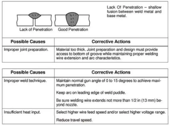 TOPMAQ-MAG-130SA-Metal-Inert-Active-Gas-Arc-Welding-FIG-16
