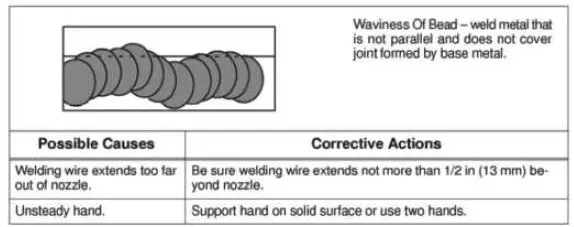 TOPMAQ-MAG-130SA-Metal-Inert-Active-Gas-Arc-Welding-FIG-18