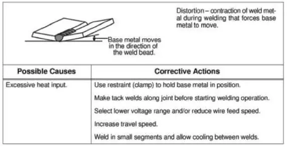 TOPMAQ-MAG-130SA-Metal-Inert-Active-Gas-Arc-Welding-FIG-19