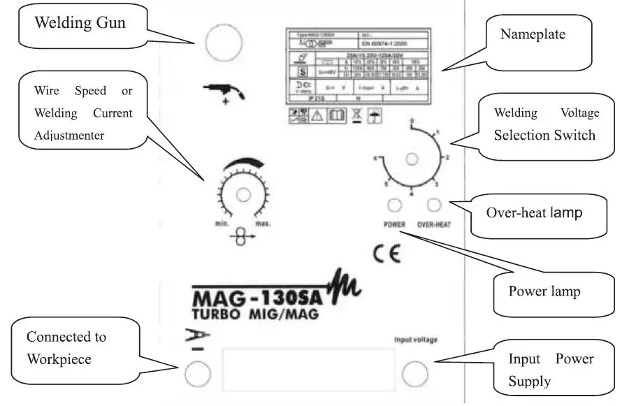TOPMAQ-MAG-130SA-Metal-Inert-Active-Gas-Arc-Welding-FIG-2