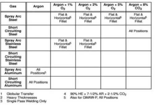 TOPMAQ-MAG-130SA-Metal-Inert-Active-Gas-Arc-Welding-FIG-20