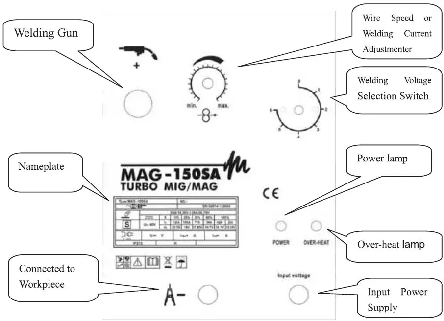 TOPMAQ-MAG-130SA-Metal-Inert-Active-Gas-Arc-Welding-FIG-3