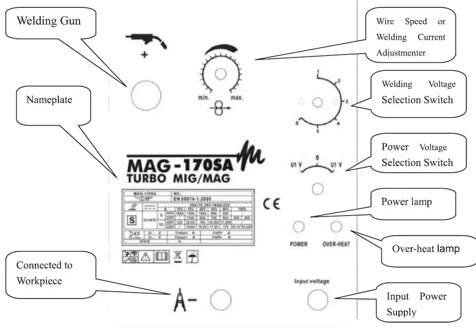 TOPMAQ-MAG-130SA-Metal-Inert-Active-Gas-Arc-Welding-FIG-4