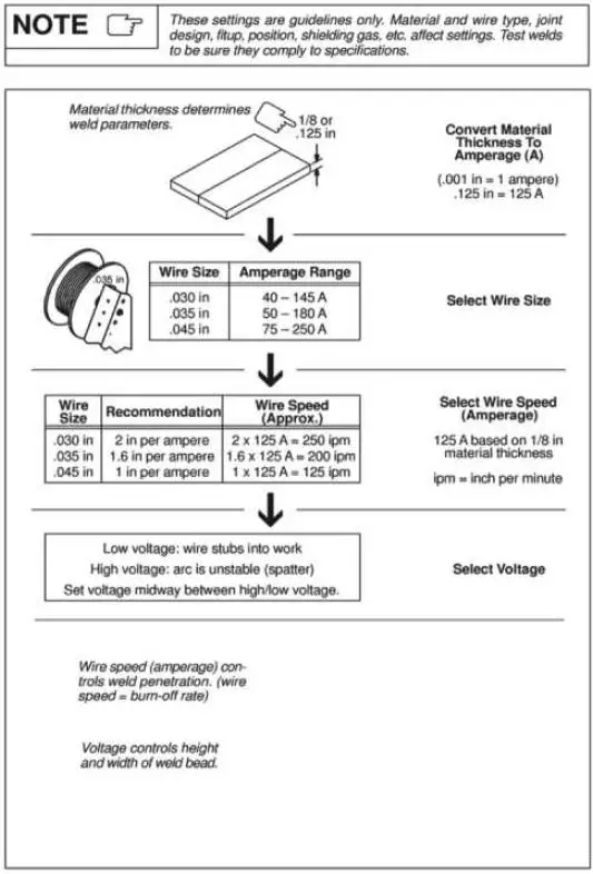 TOPMAQ-MAG-130SA-Metal-Inert-Active-Gas-Arc-Welding-FIG-6