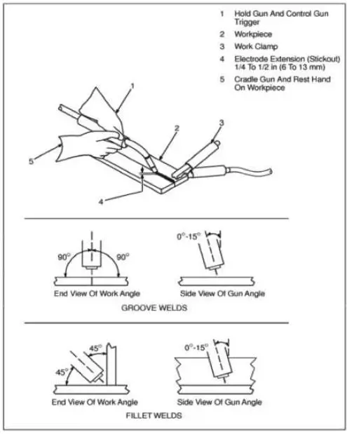 TOPMAQ-MAG-130SA-Metal-Inert-Active-Gas-Arc-Welding-FIG-7