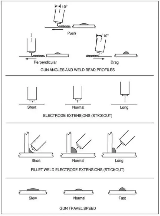 TOPMAQ-MAG-130SA-Metal-Inert-Active-Gas-Arc-Welding-FIG-8