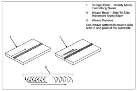 TOPMAQ-MAG-130SA-Metal-Inert-Active-Gas-Arc-Welding-FIG-9
