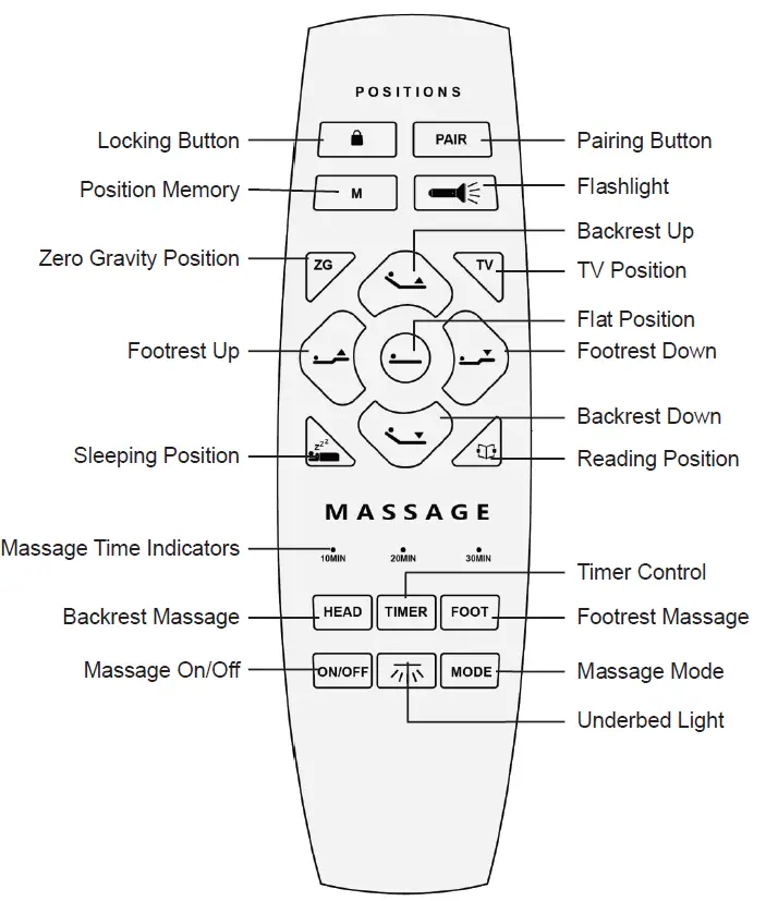 merra-BED-ZCAQ-BK-BNHD-1-Adjustable-Bed-Frame-fig5