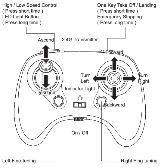 WILTRONICS 2 4G 3 5 CH Remote Control Helicopter takeoff - fig1
