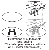 WILTRONICS 2 4G 3 5 CH Remote Control Helicopter takeoff - fig5