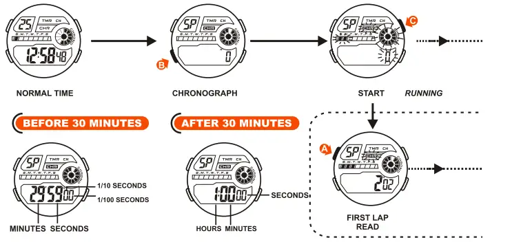 DAS-4-LD09-LCD-screen-10