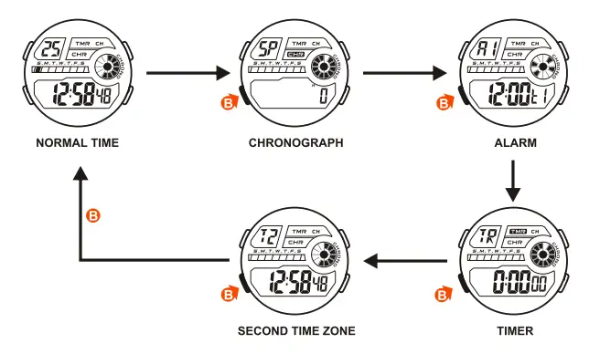 DAS-4-LD09-LCD-screen-2