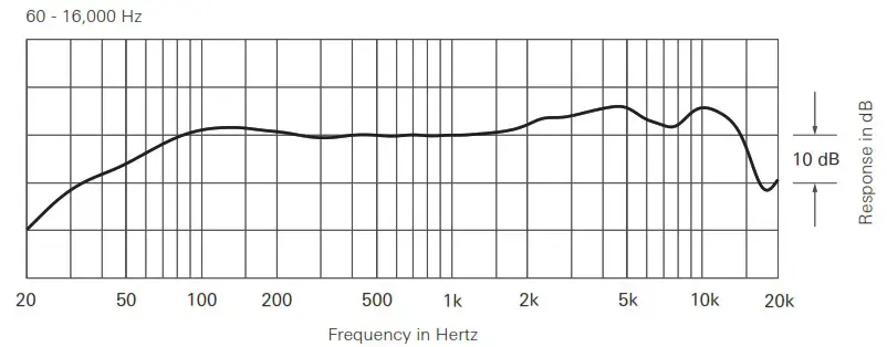 audio technica ATS99 Hypercardioid Dynamic Microphone - Frequency response 1