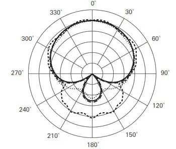 audio technica ATS99 Hypercardioid Dynamic Microphone - Polar pattern Frequency response