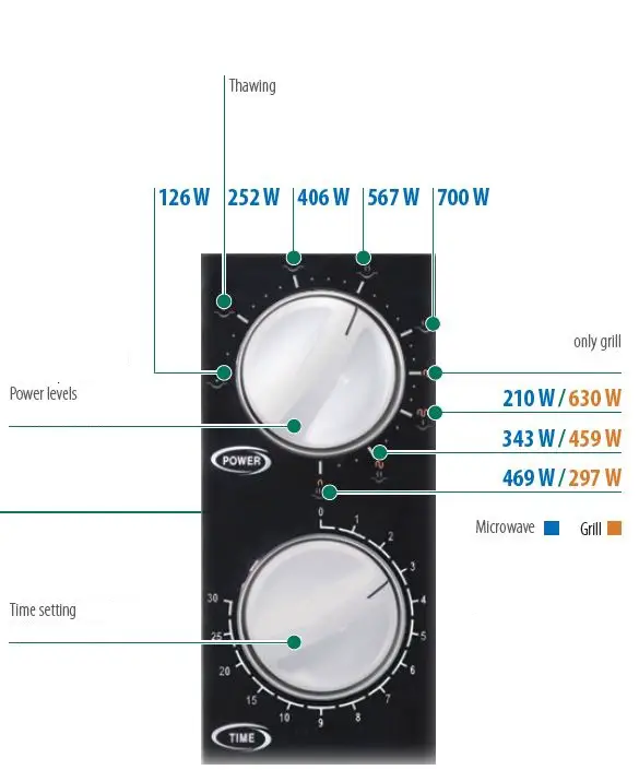 Trisa 7648.46 Microwave Oven-3