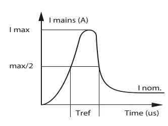 PHILIPS-ATEX-GentleSpace-FIG-11
