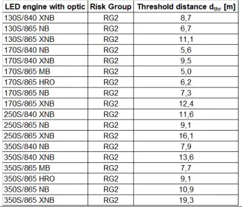 PHILIPS-ATEX-GentleSpace-FIG-9